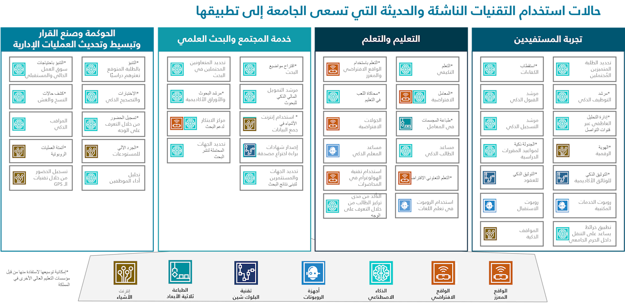 التحول الرقمي