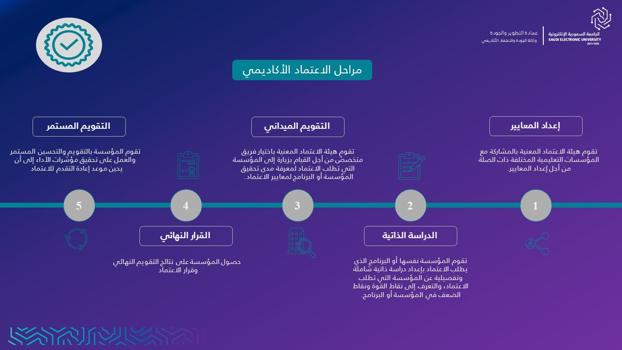 2 مراحل الاعتماد الاكاديمي