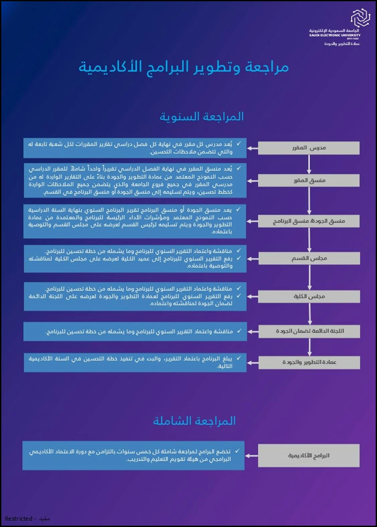 مراجعة وتطوير البرامج الأكاديمية