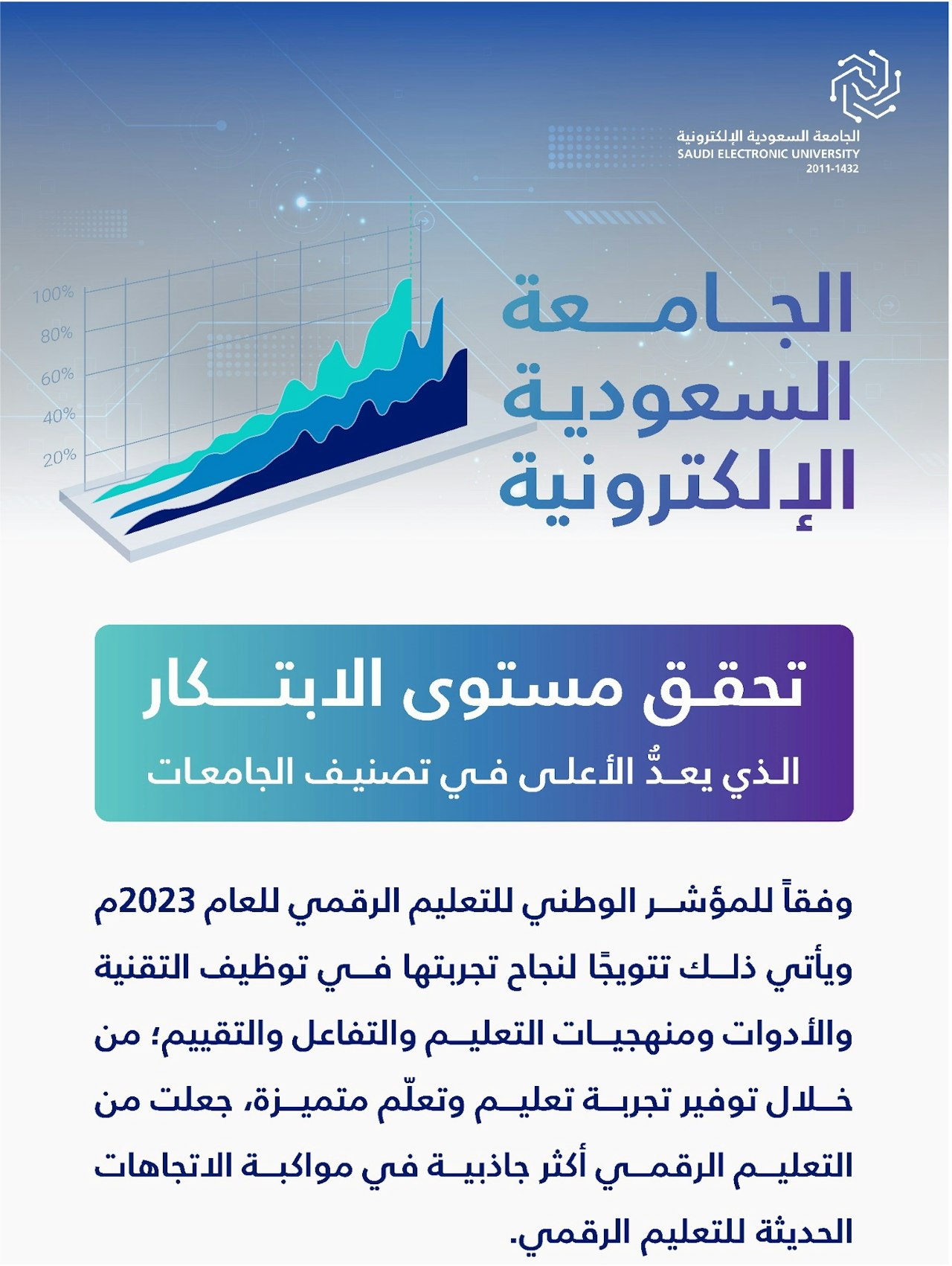 المؤشر الوطني للتعليم الرقمي