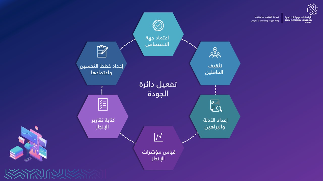 تفعيل دائرة الجودة Ar