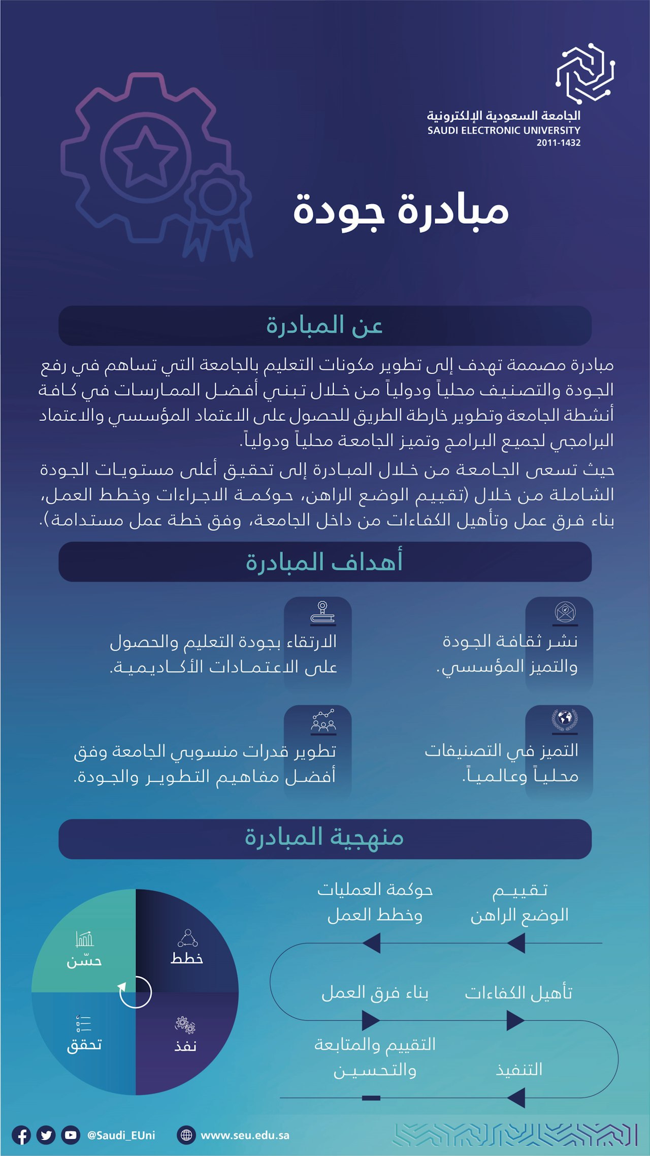 إطلاق مبادرة جودة (1)