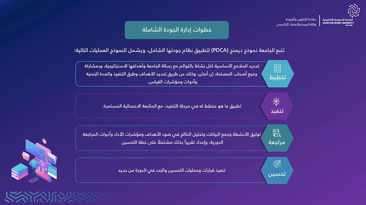 خطوات إدارة الجودة الشاملة 2 Ar