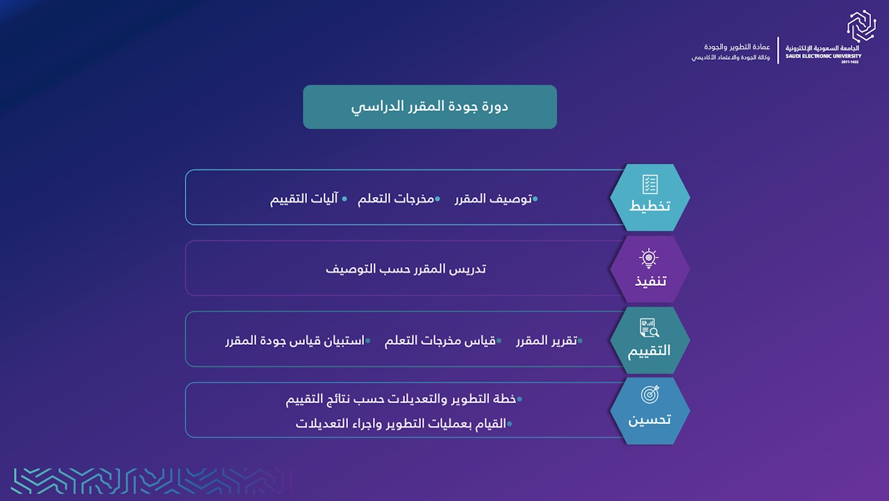 دورة جودة المقرر الدراسي Ar