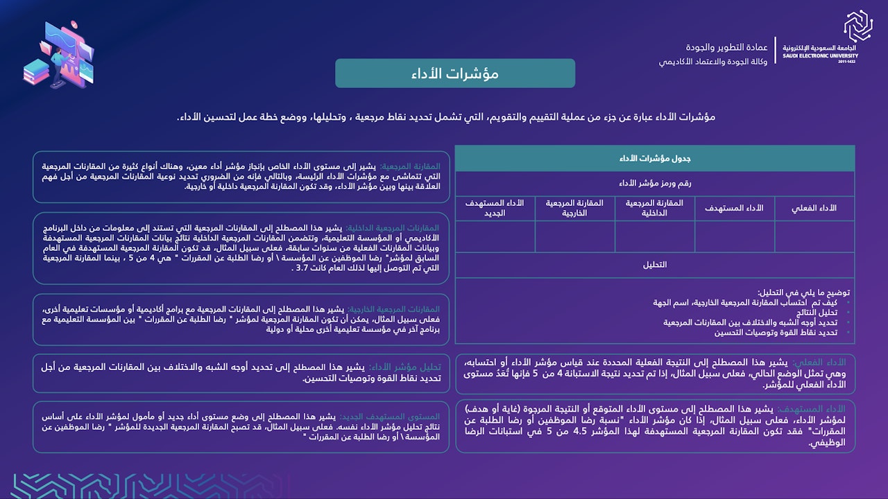 مؤشرات الأداء 2 Ar