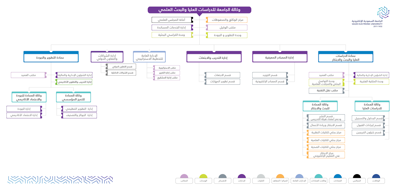 وكالة الجامعة للدراسات العليا والبحث العلمي (2)
