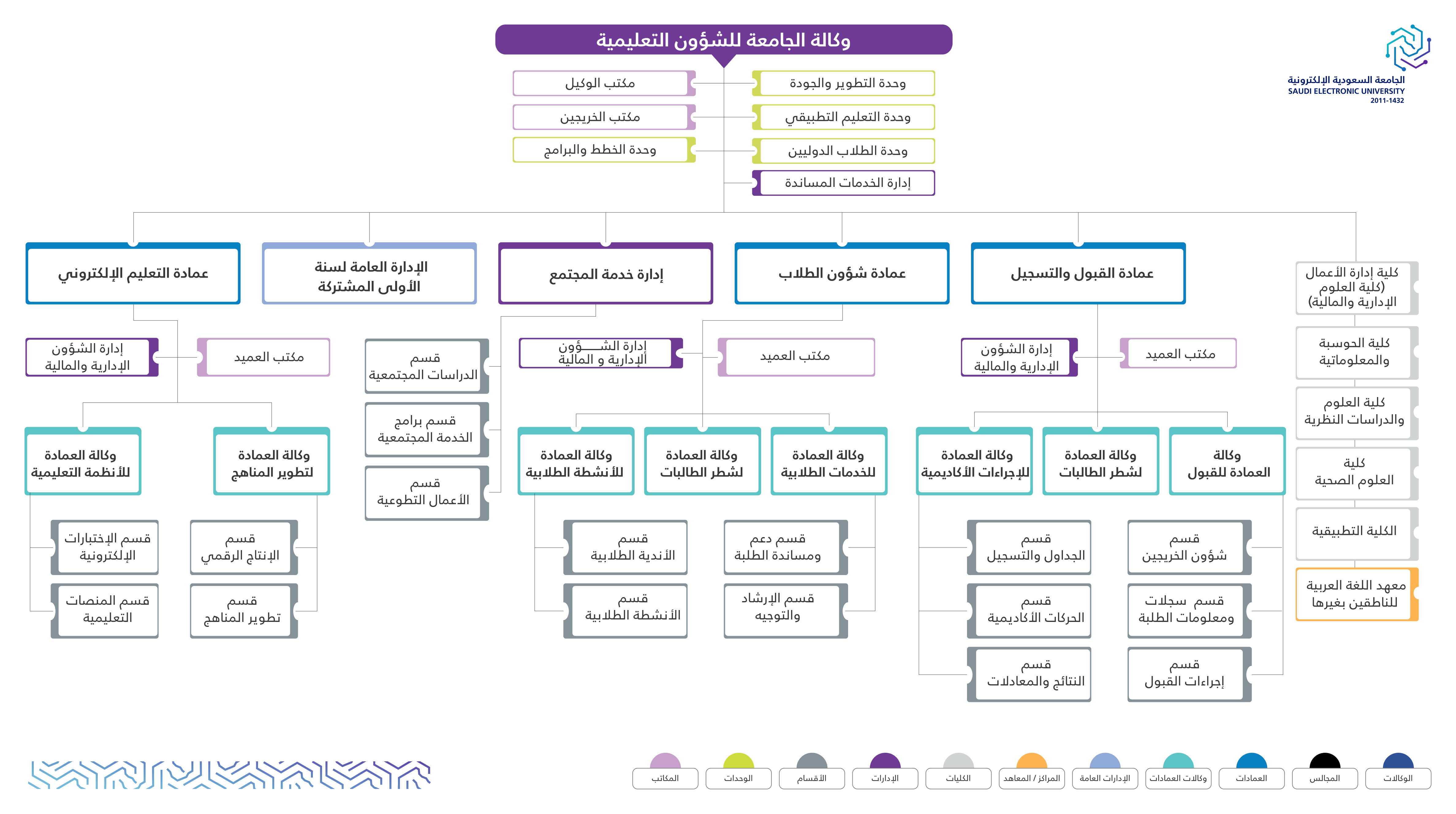 وكالة الجامعة للشؤون التعليمية (1)
