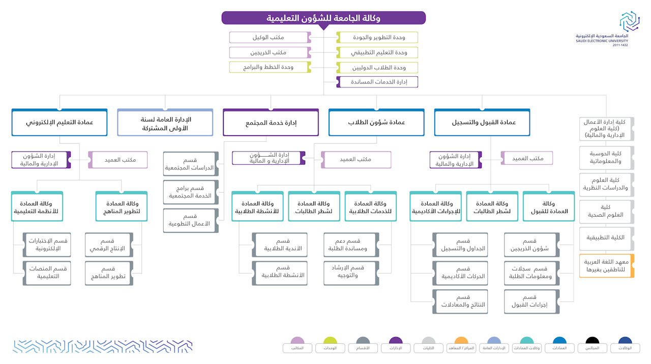 وكالة الجامعة للشؤون التعليمية (1)