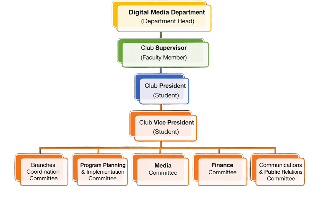 Club Organizational Structure